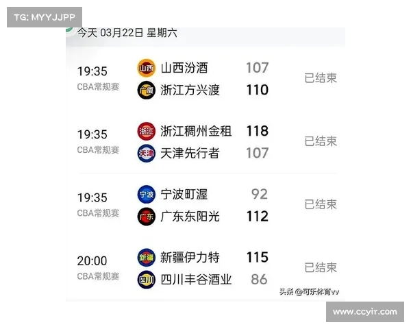 CBA:山西120:99大胜四川 全队均有得分入账 CBA:山西120:99大胜四川 全队均有得分入账